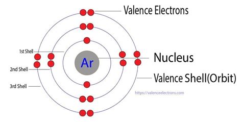 ar valence electrons